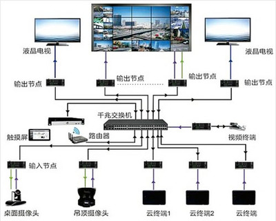 指揮中心大屏信息系統集成方案與服務